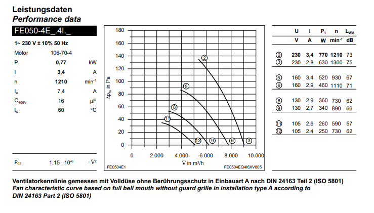 data of FE050-4EA.4I.2 ZIEHL-ABEGG Axial Fan
