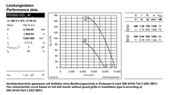 data of FE050-VDS.4I.V7 ZIEHL-ABEGG Axial Fan
