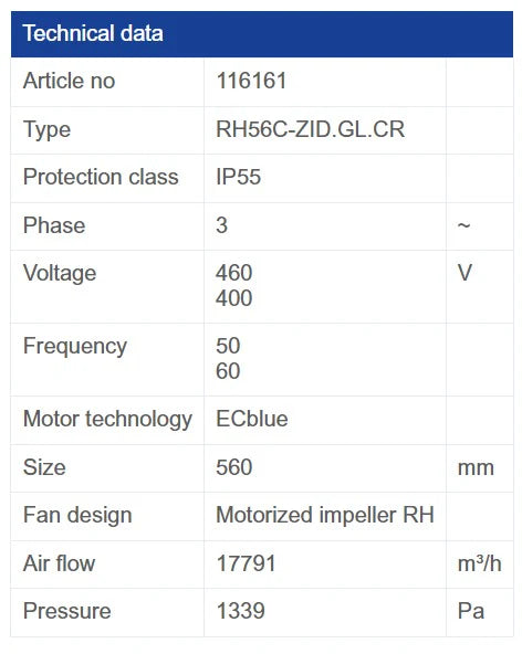 data of RH56C-ZID.GL.CR 116161 ZIEHL-ABEGG centrifugal fan