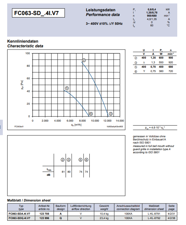 datasheet of FC063-SDS.6F.V7 174363 ZIEHL-ABEGG Axial Fan