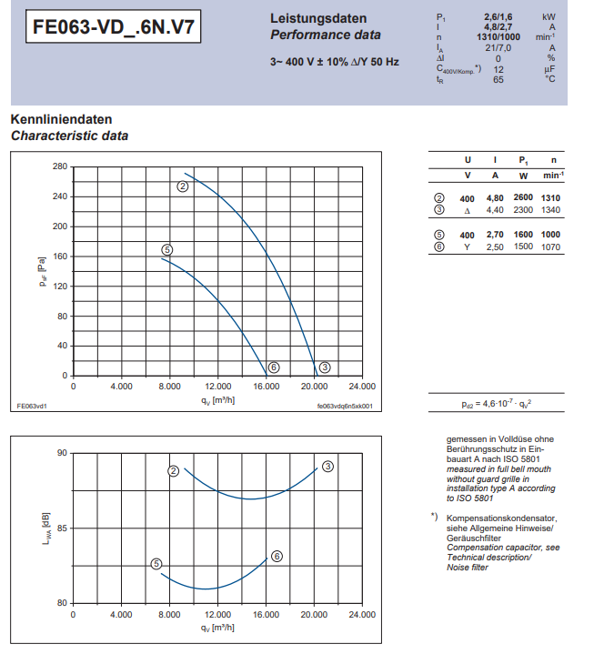 datasheet of FE063-VDS.6N.V7 ZIEHL-ABEGG Axial Fan