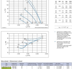 datasheet of FL050-4EK.4F.V5L ZIEHL-ABEGG Axial Fan