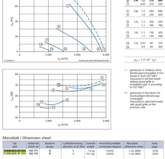 datasheet of FL050-6EA.4F.V5S ZIEHL-ABEGG Axial Fan