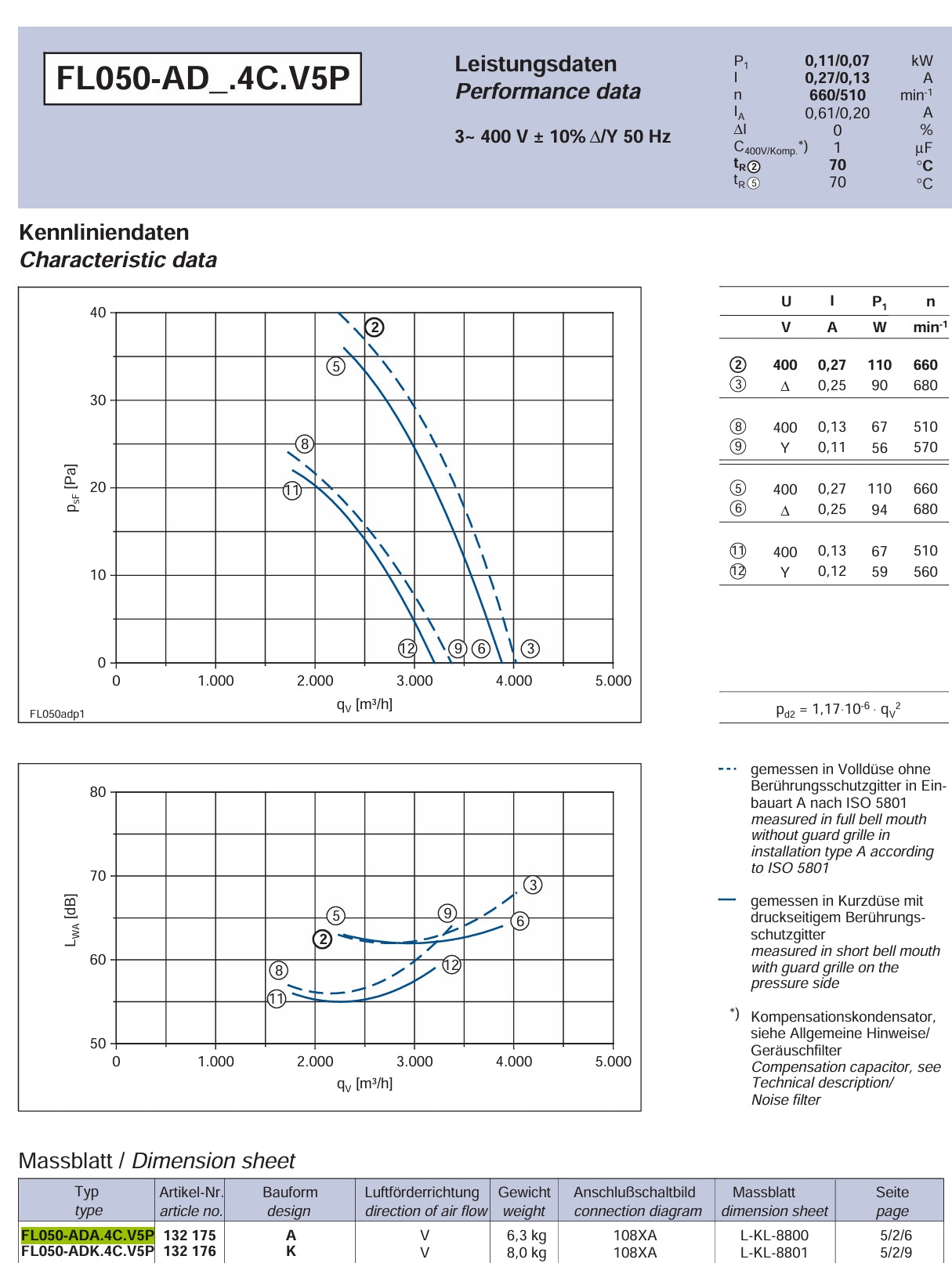 datasheet of FL050-ADA.4C.V5P ZIEHL-ABEGG Axial Fan