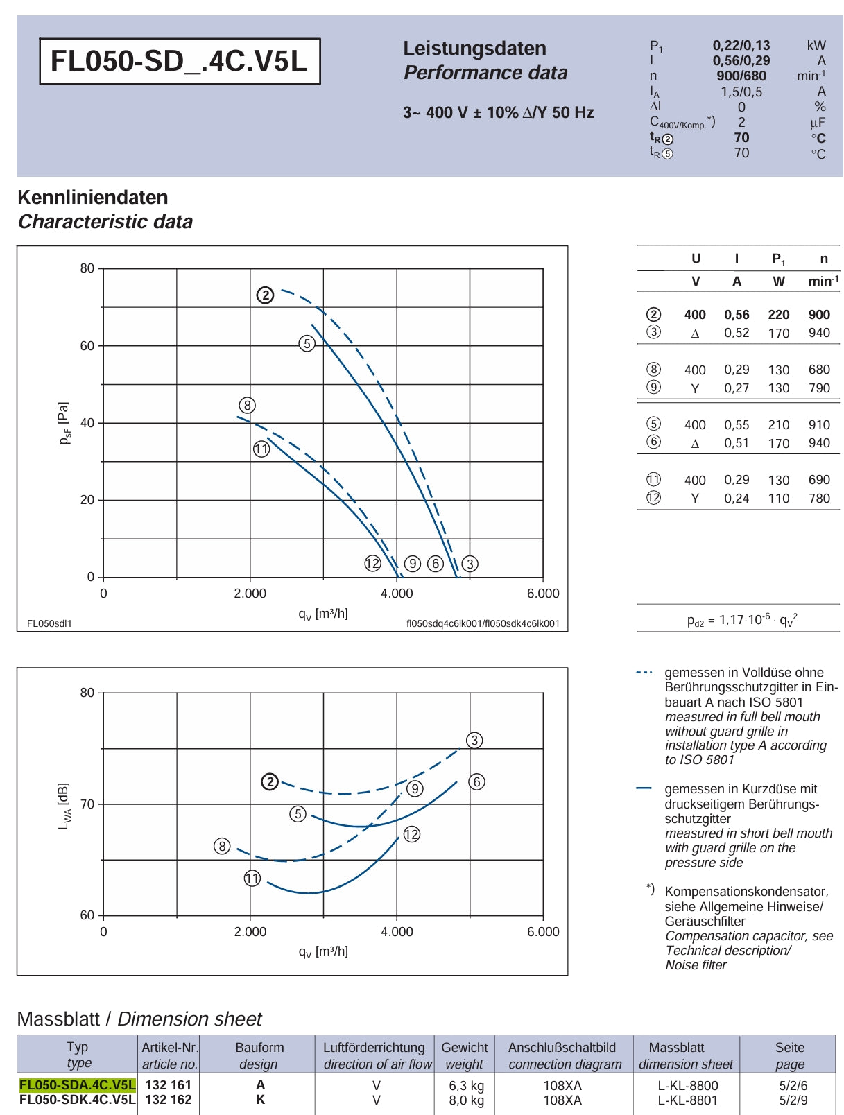 datasheet of FL050-SDA.4C.V5L ZIEHL-ABEGG Axial Fan