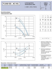 datasheet of FL050-SDK.4C.V5L ZIEHL-ABEGG Axial Fan