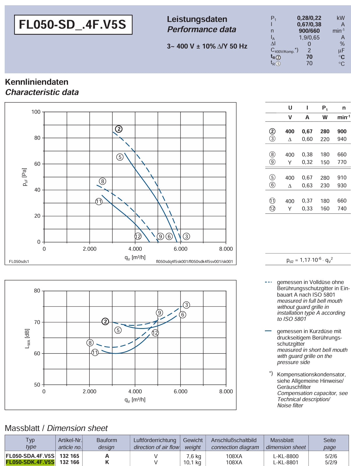 datasheet of FL050-SDK.4F.V5S ZIEHL-ABEGG Axial Fan