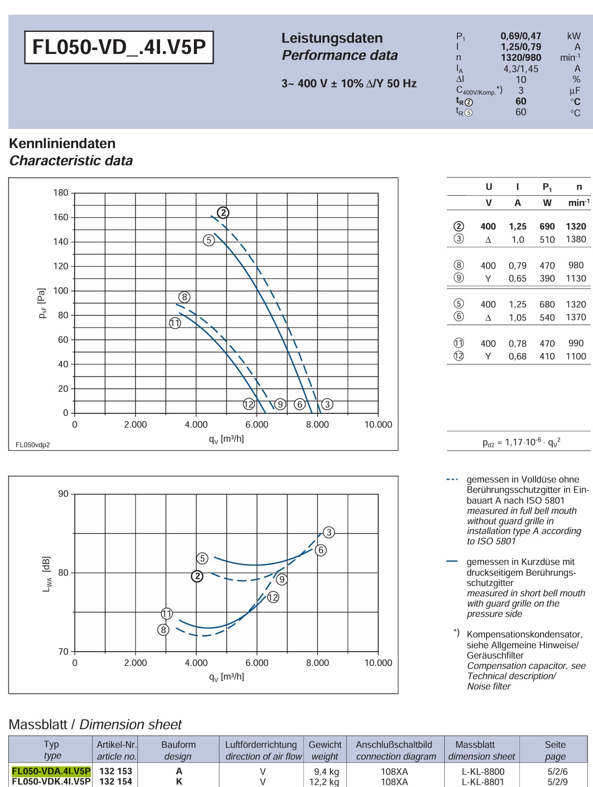 datasheet of FL050-VDA.4I.V5P ZIEHL-ABEGG Axial Fan