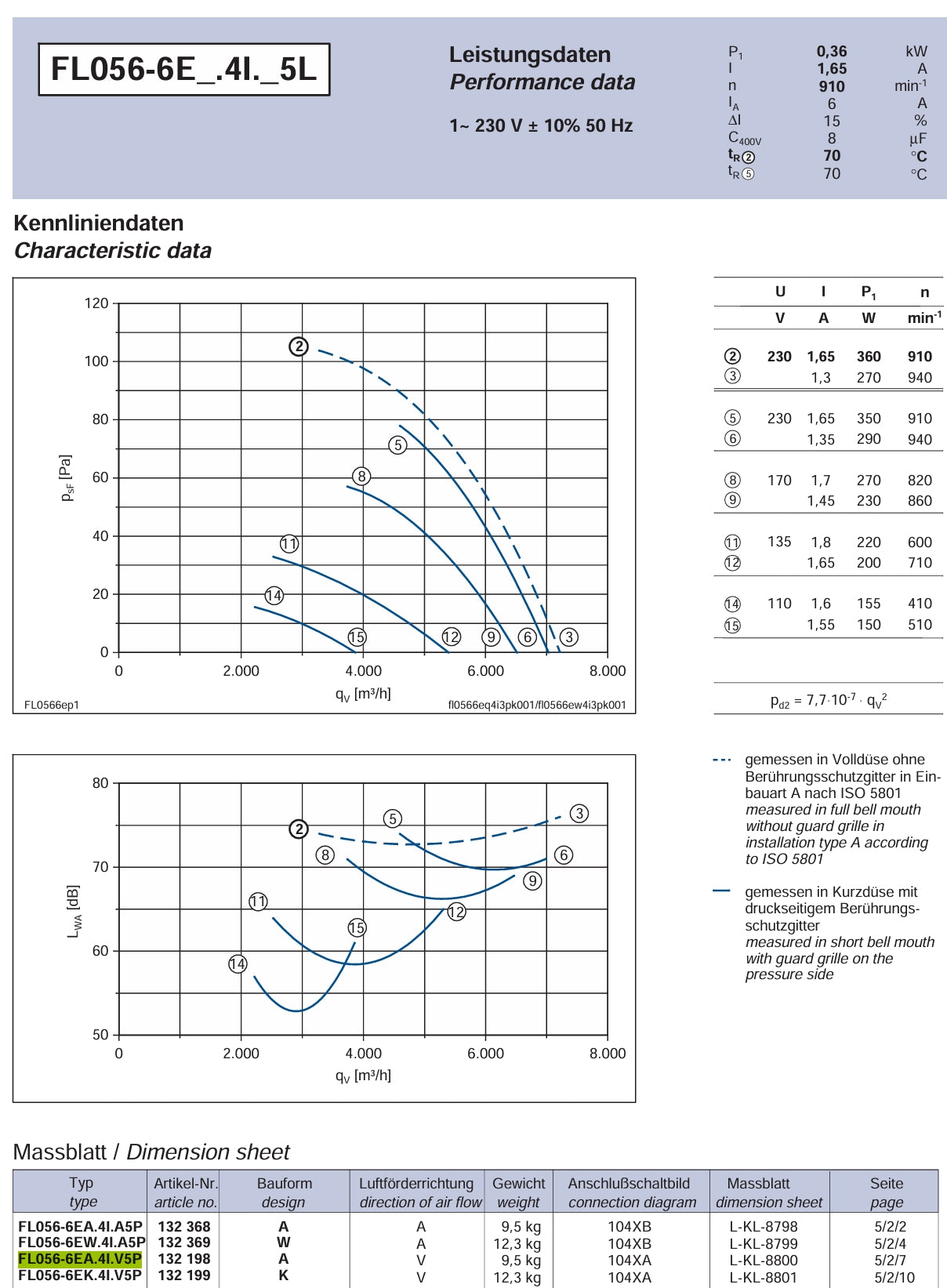datasheet of FL056-6EA.4I.V5P ZIEHL-ABEGG Axial Fan