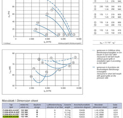 datasheet of FL056-6EK.4I.V5P ZIEHL-ABEGG Axial Fan