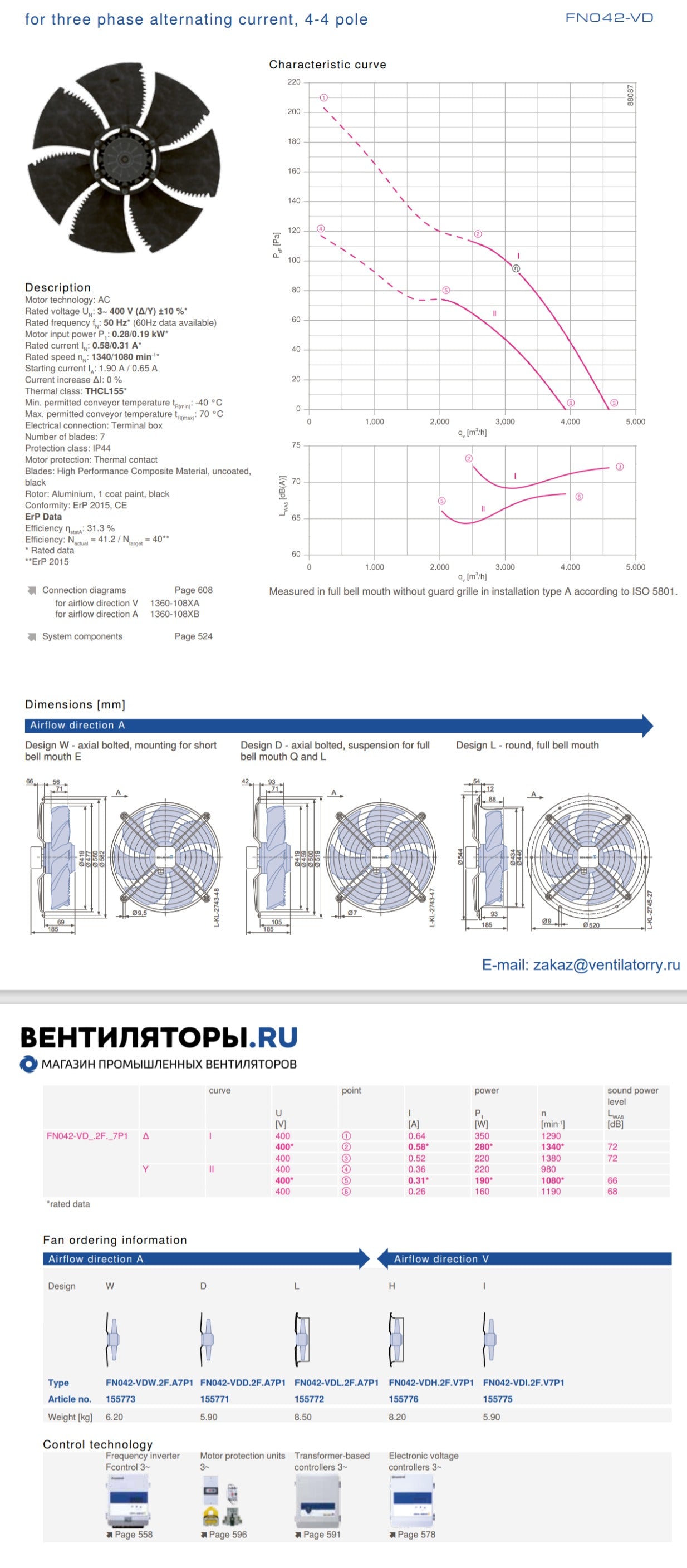 datasheet of FN042-VDI.2F.V7P1 ZIEHL-ABEGG Axial Fan