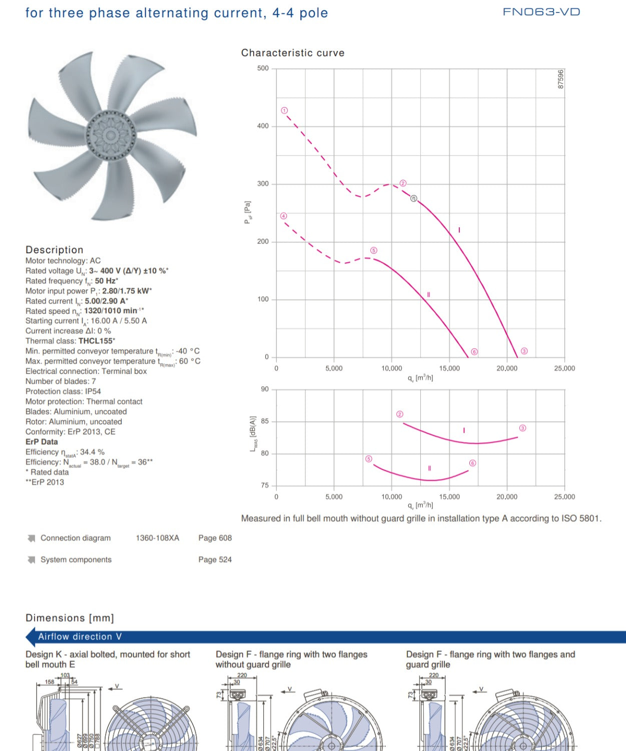 datasheet of FN063-VDK.6N.V7 ZIEHL-ABEGG Axial Fan