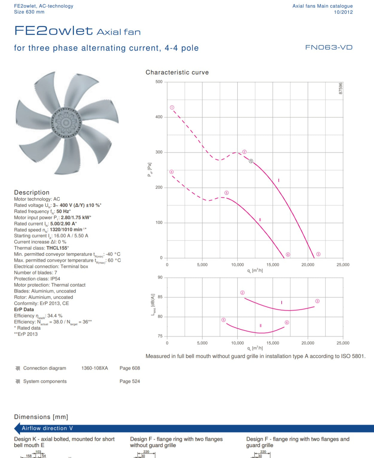 datasheet of FN063-VDS.6N.V7P6 ZIEHL-ABEGG Axial Fan