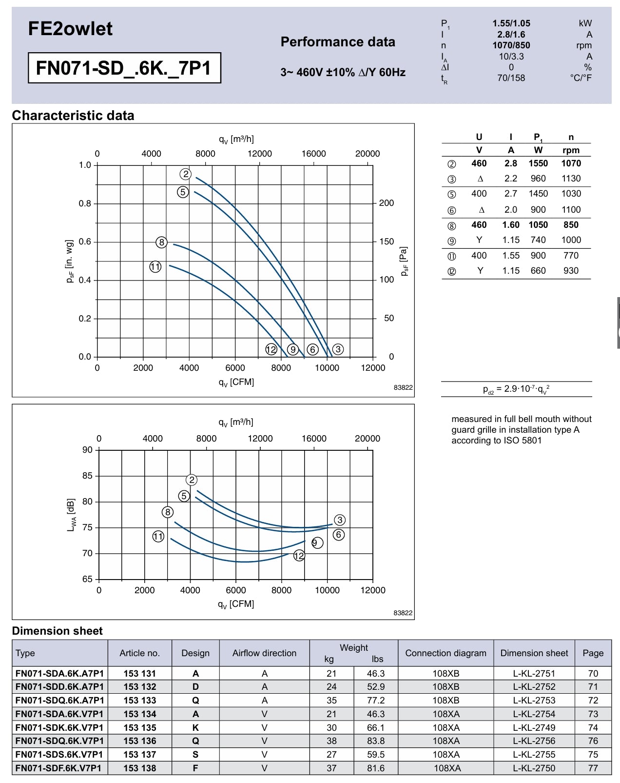 datasheet of FN071-SDK.6K.V7P1 ZIEHL-ABEGG Axial Fan
