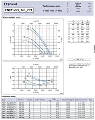 datasheet of FN071-SDK.6K.V7P1 ZIEHL-ABEGG Axial Fan