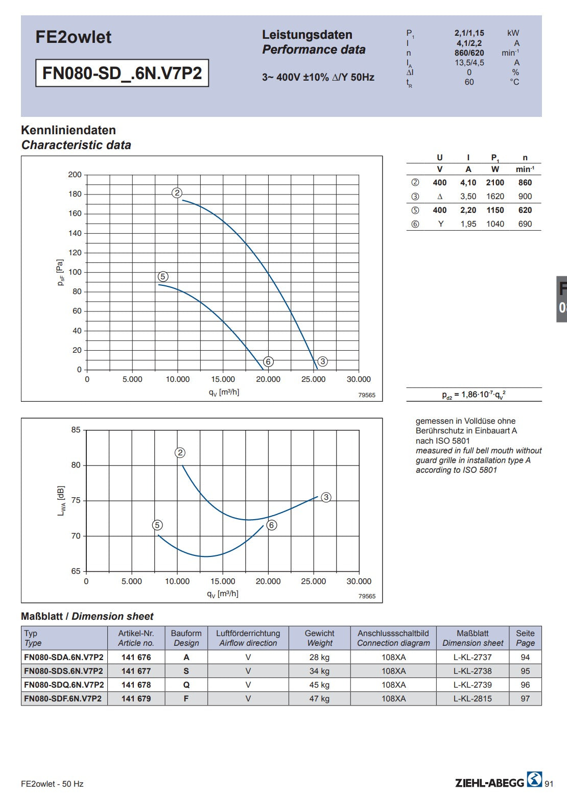 datasheet of FN080-SDS.6N.V7P2 ZIEHL-ABEGG Axial Fan