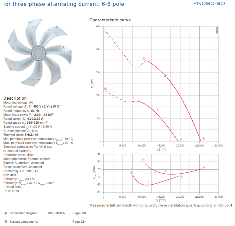datasheet of FN080-SDS.6N.V7P5 3-400V 50Hz ZIEHL-ABEGG Axial Fan