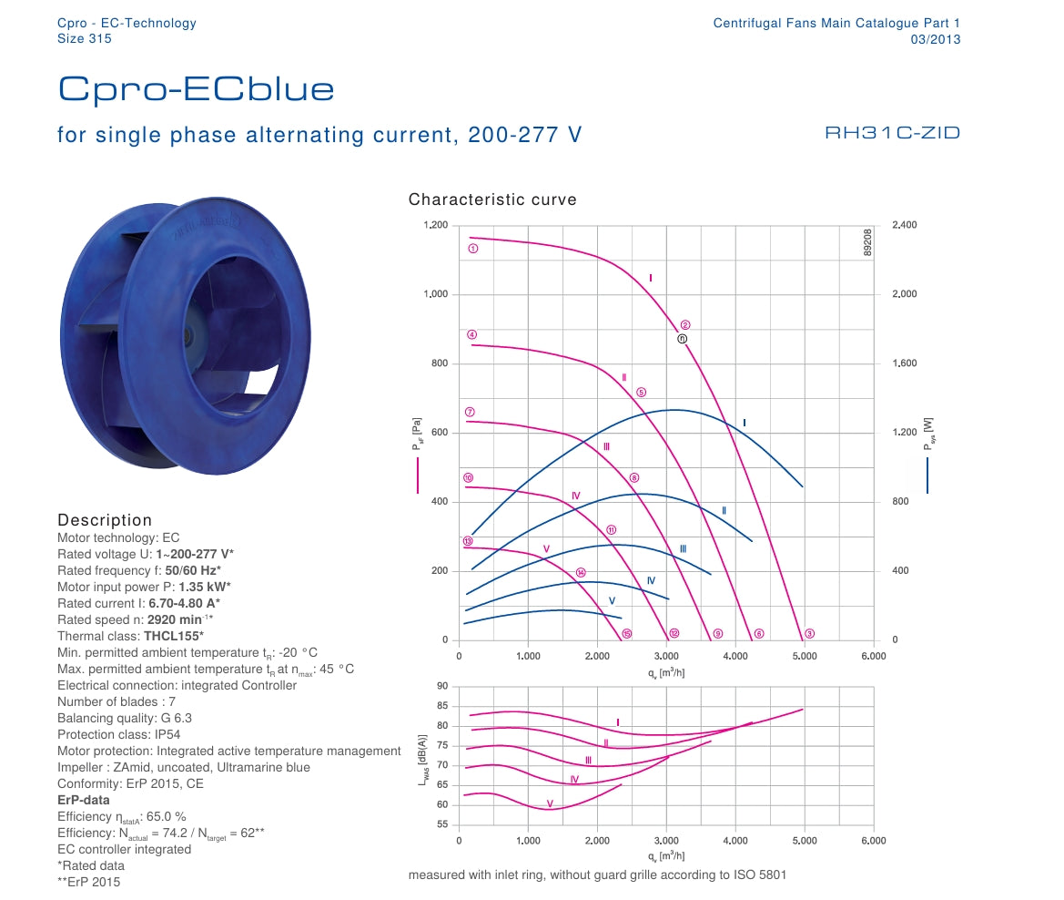 datasheet of GR31C-ZID.DC.1R ZIEHL-ABEGG centrifugal fan