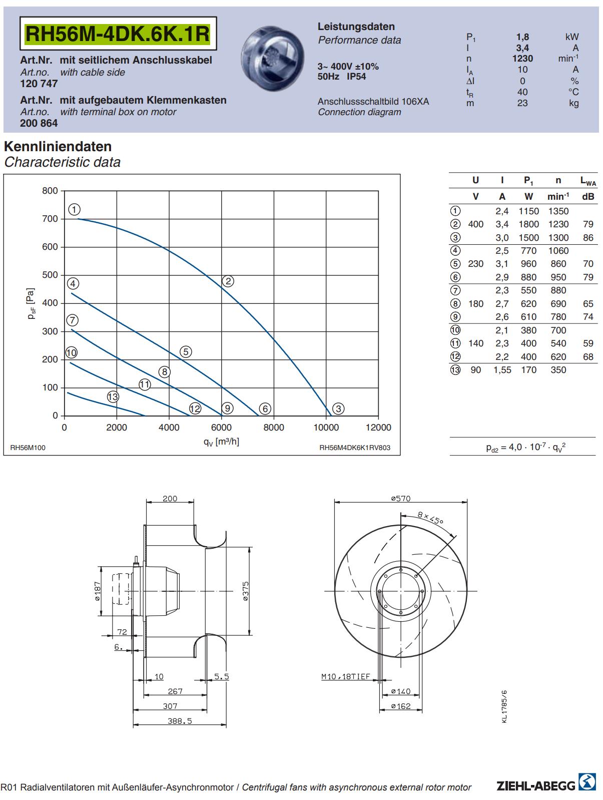 datasheet of RH56M-4DK.6K.1R ZIEHL-ABEGG centrifugal fan