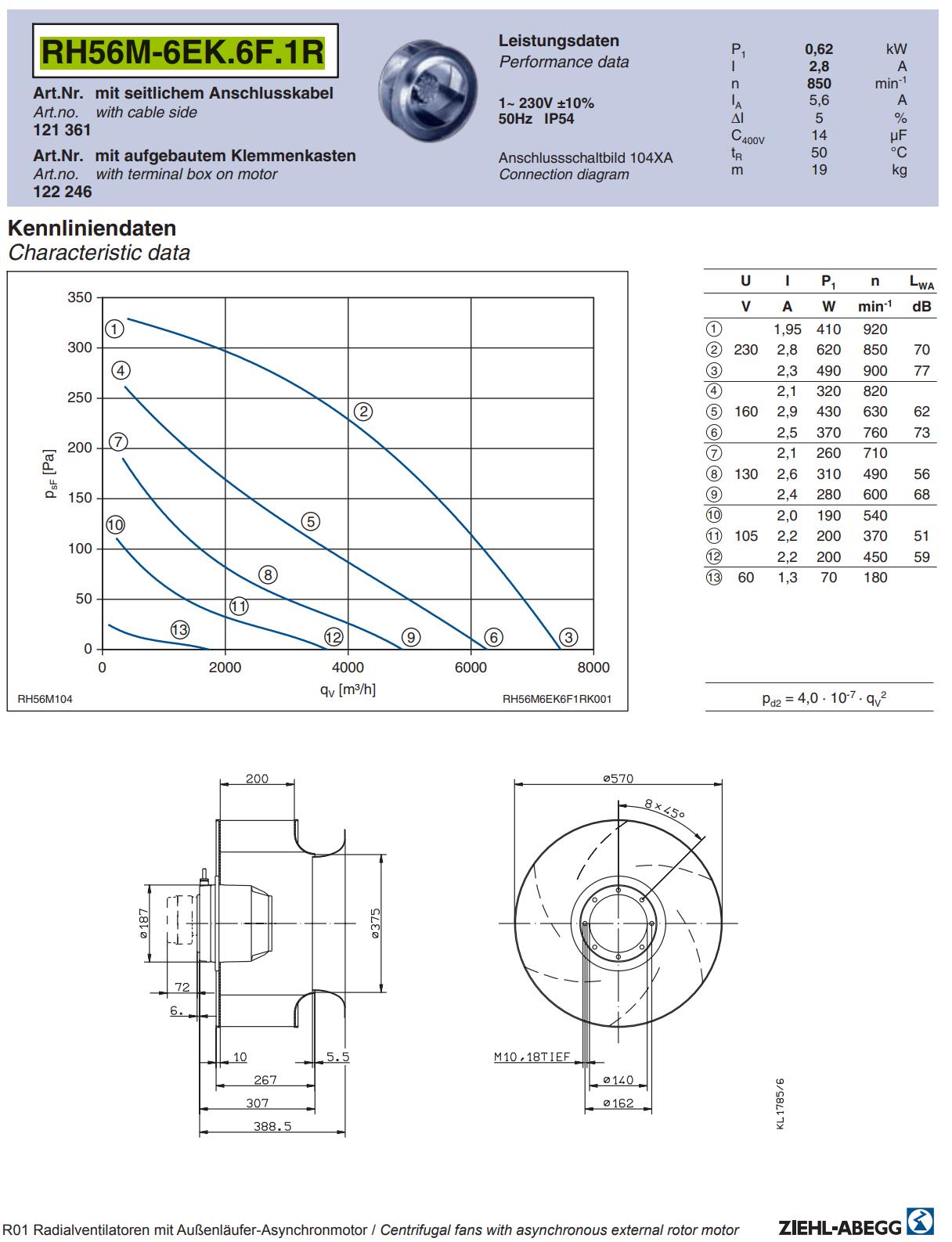 datasheet of RH56M-6EK.6F.1R ZIEHL-ABEGG centrifugal fan