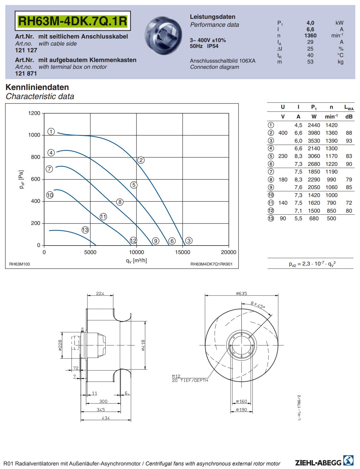 datasheet of RH63M-4DK.7Q.1R ZIEHL-ABEGG centrifugal fan