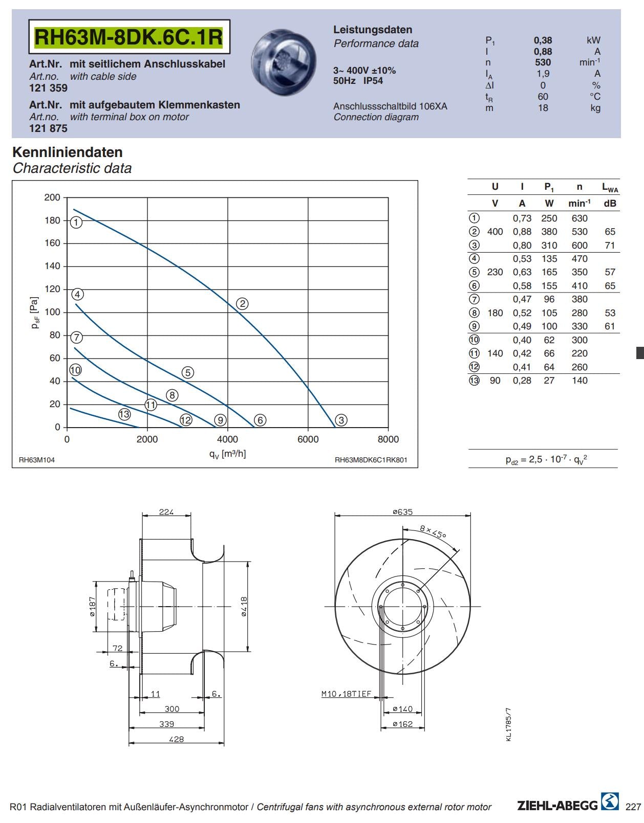 datasheet of RH63M-8DK.6C.1R ZIEHL-ABEGG centrifugal fan