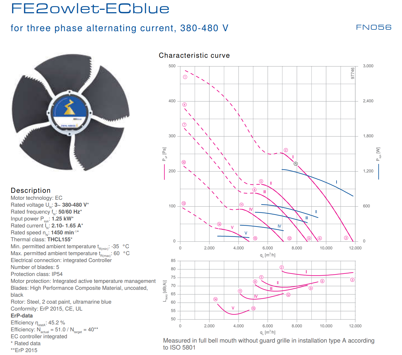 description of FN056-ZIQ.DC.V5P4 380-480V ZIEHL-ABEGG Axial Fan