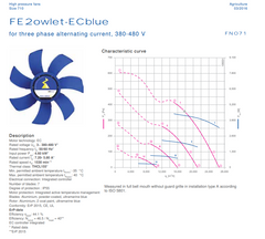 description of FN071-ZIQ.GL.A7P4 ZIEHL-ABEGG EC Axial Fan