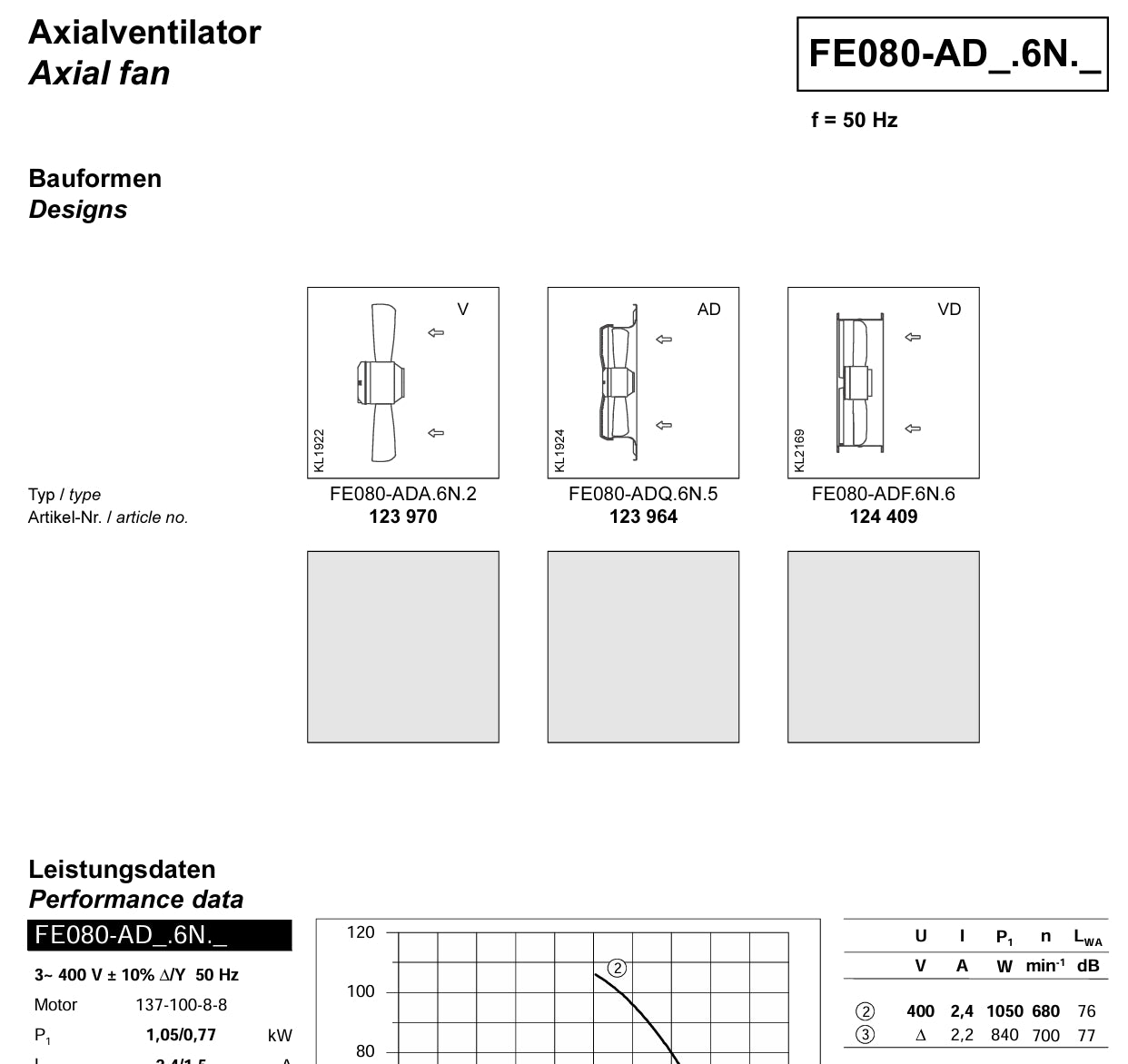 ordering information of FE080-ADA.6N.2 ZIEHL-ABEGG Axial Fan