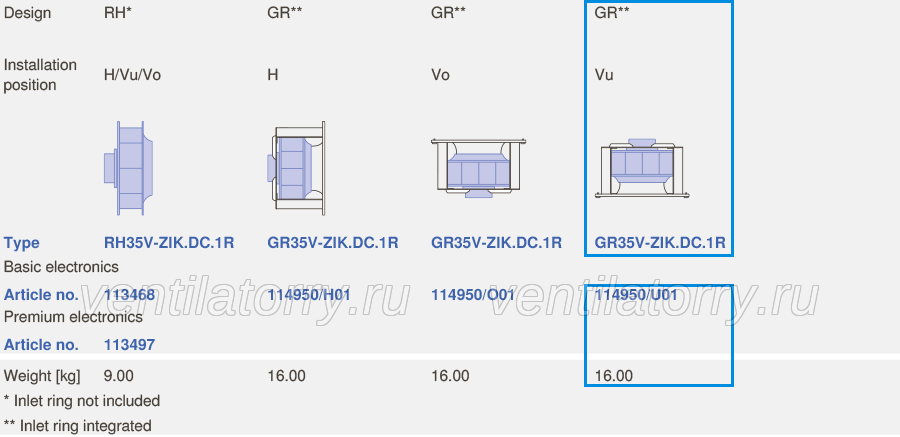 ordering information of GR35V-ZIK.DC.1R Ziehl-Abegg Centrifugal fan