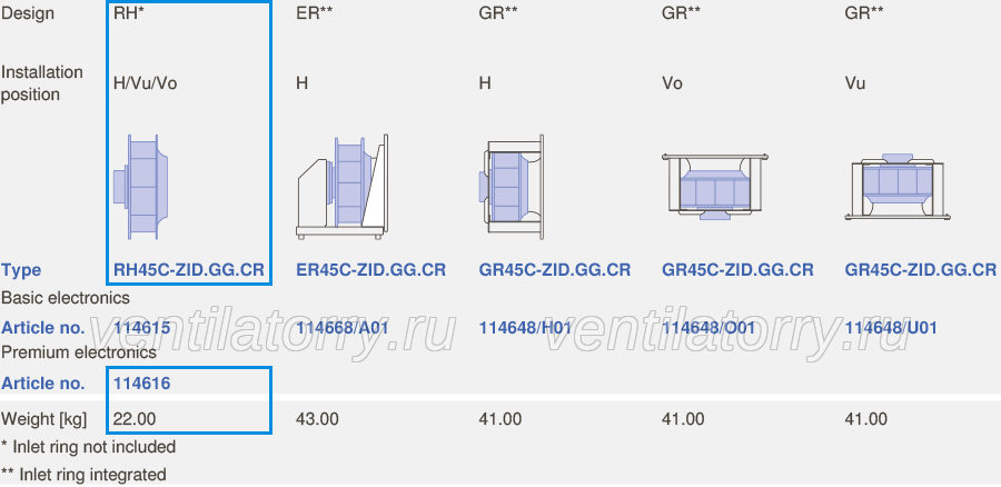 ordering information of RH45I-ZID.GG.CR ZIEHL-ABEGG centrifugal fan