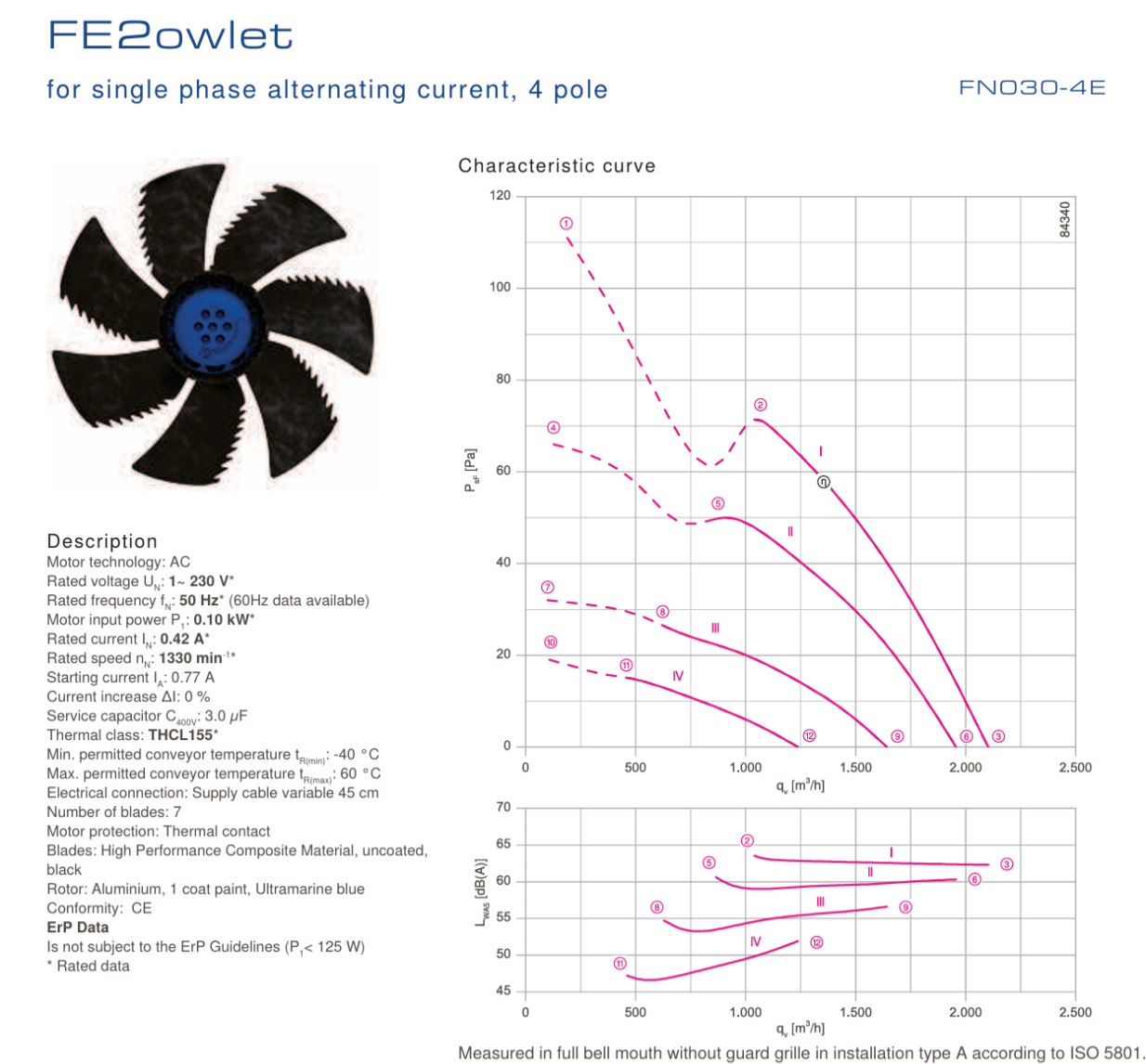technical data of FN030-4ED.WC.A7 ZIEHL-ABEGG Axial Fan