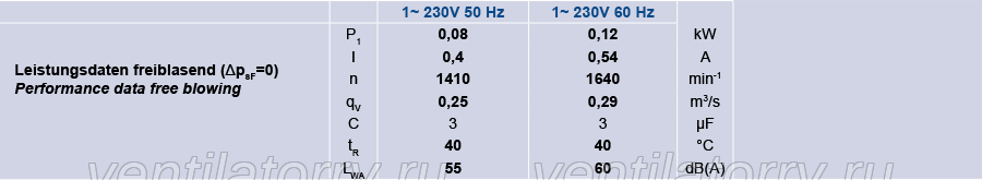 technical data of QK08A-4EM.70.CF ZIEHL-ABEGG Crossflow fan