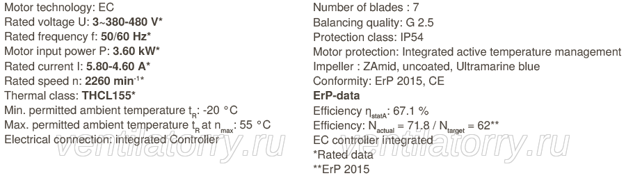 technical data of RH45I-ZID.GG.CR ZIEHL-ABEGG centrifugal fan