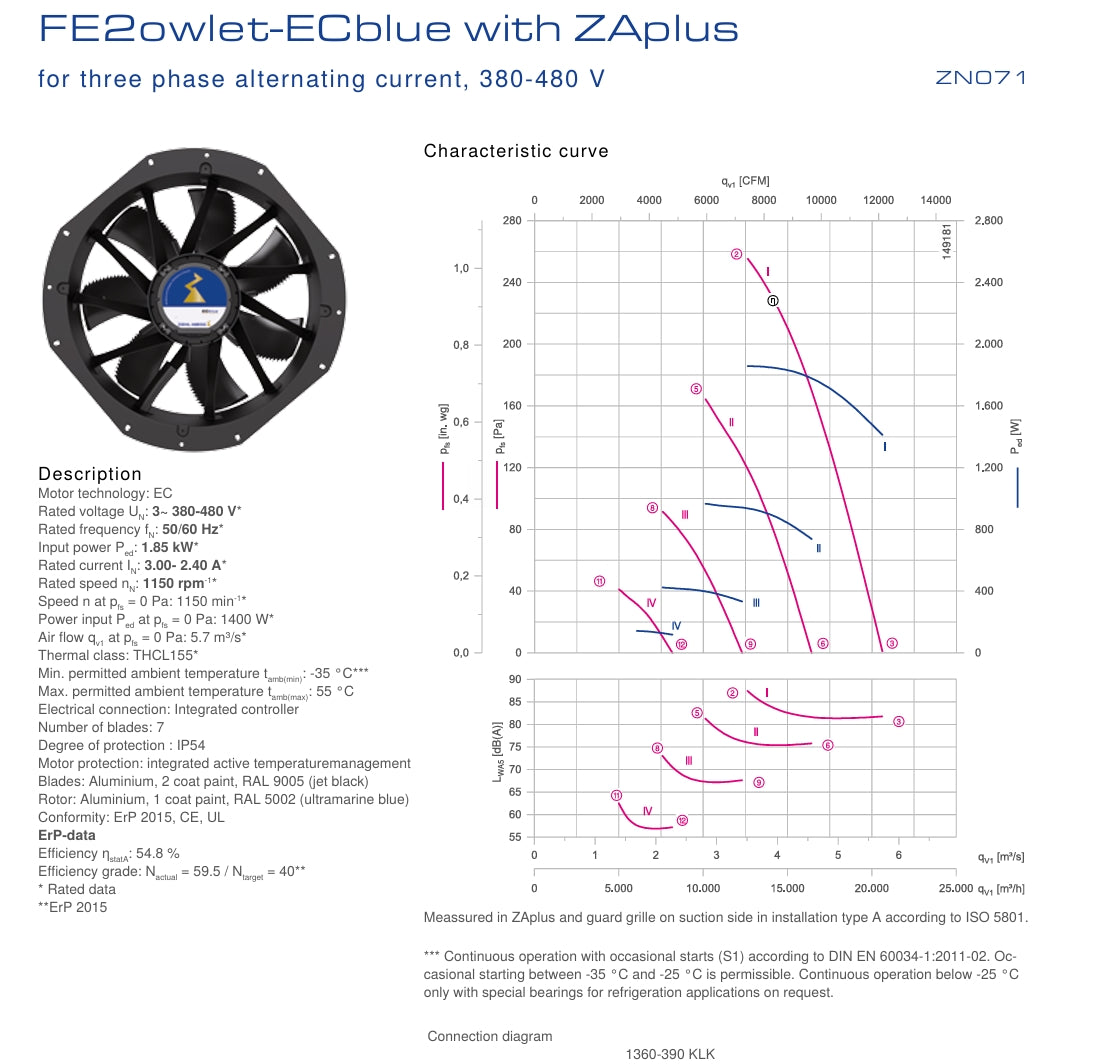 technical data of ZN071-ZIL.GL.V7P4  ZIEHL-ABEGG Axial Fan