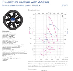 technical data of ZN071-ZIL.GL.V7P4  ZIEHL-ABEGG Axial Fan