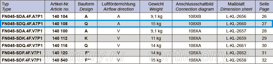 weight FN045-SDQ.4F.A7P1 ZIEHL-ABEGG Axial Fan