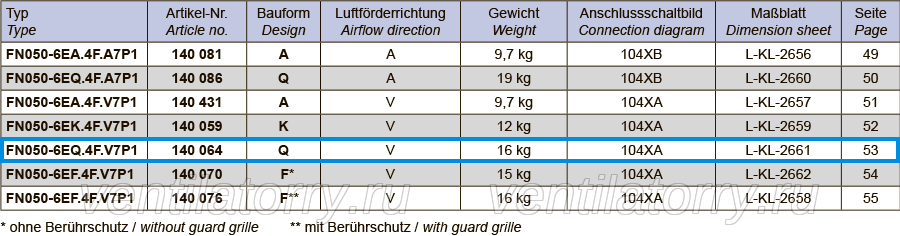 weight FN050-6EQ.4F.V7P1 ZIEHL-ABEGG Axial Fan