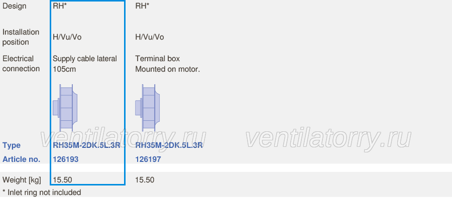 Packaging RH35M-2DK.5L.3R ZIEHL-ABEGG centrifugal fan 