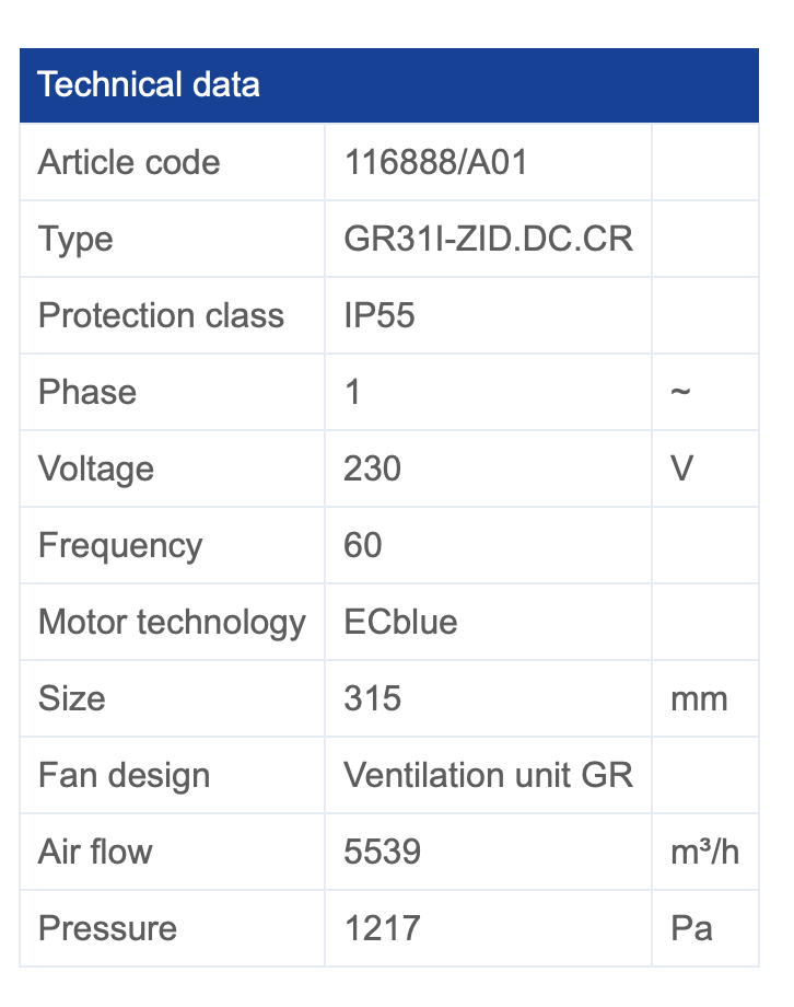 Parameters GR31I-ZID.DC.CR ZIEHL-ABEGG centrifugal fan