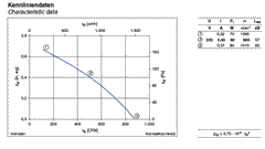Parameters RH31G-6EK.2A.1R ZIEHL-ABEGG centrifugal fan