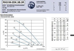 Parameters RH31M-2DK.3B.3R  ZIEHL-ABEGG centrifugal fan