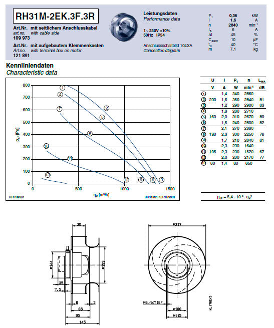 Parameters RH31M-2EK.3F.3R ZIEHL-ABEGG centrifugal fan