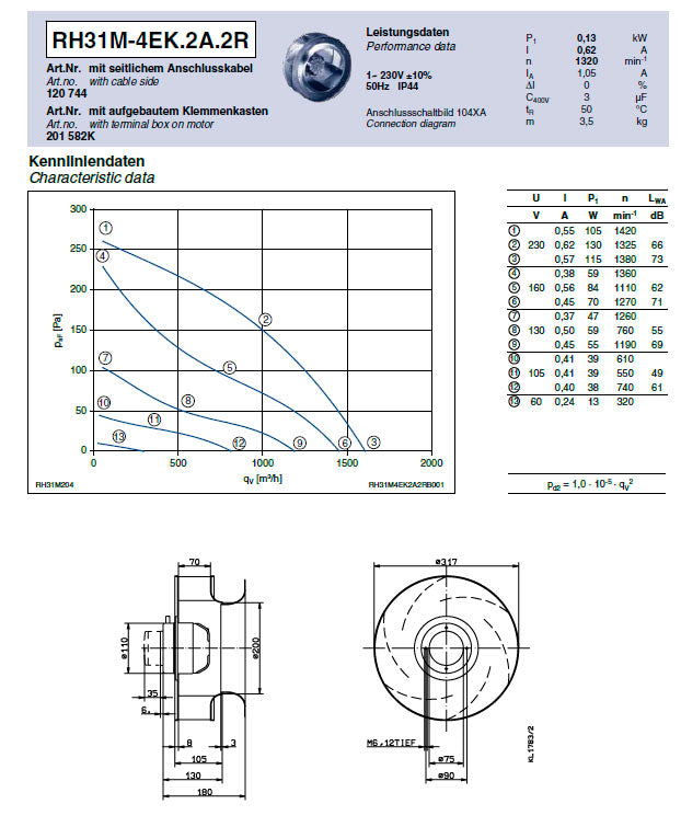 Parameters RH31M-4EK.2A.2R  ZIEHL-ABEGG centrifugal fan