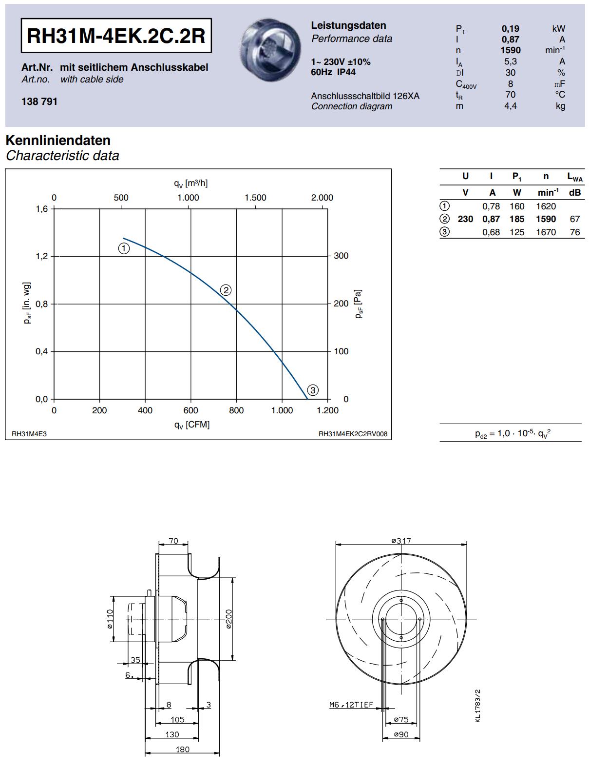 Parameters RH31M-4EK.2C.2R ZIEHL-ABEGG centrifugal fan