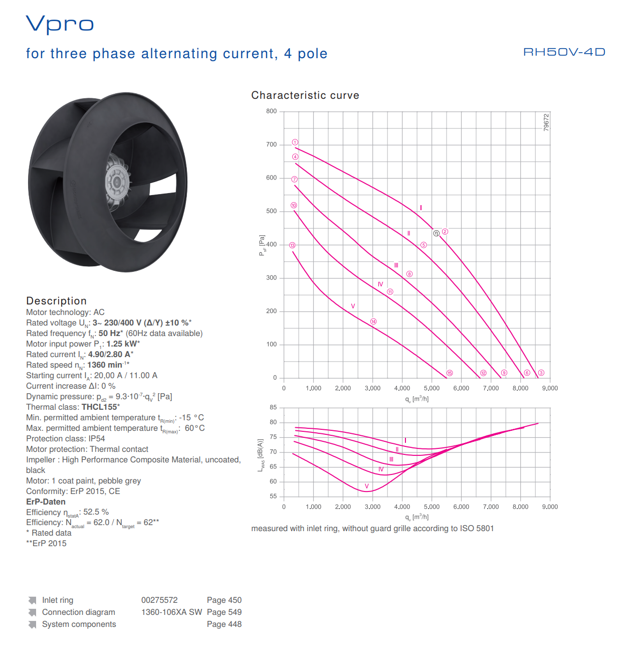 RH50V-4DK.6K.1R ZIEHL-ABEGG centrifugal data