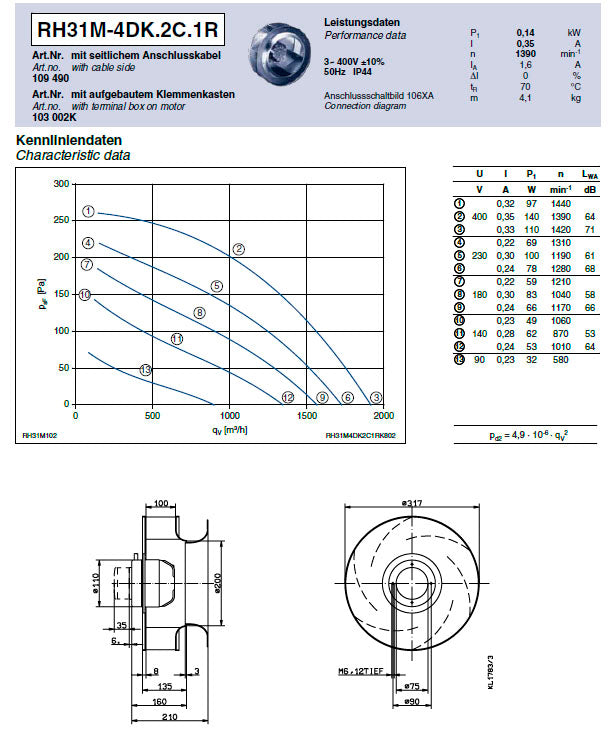 datasheet of RH31M-4DK.2C.1R  ZIEHL-ABEGG centrifugal fan