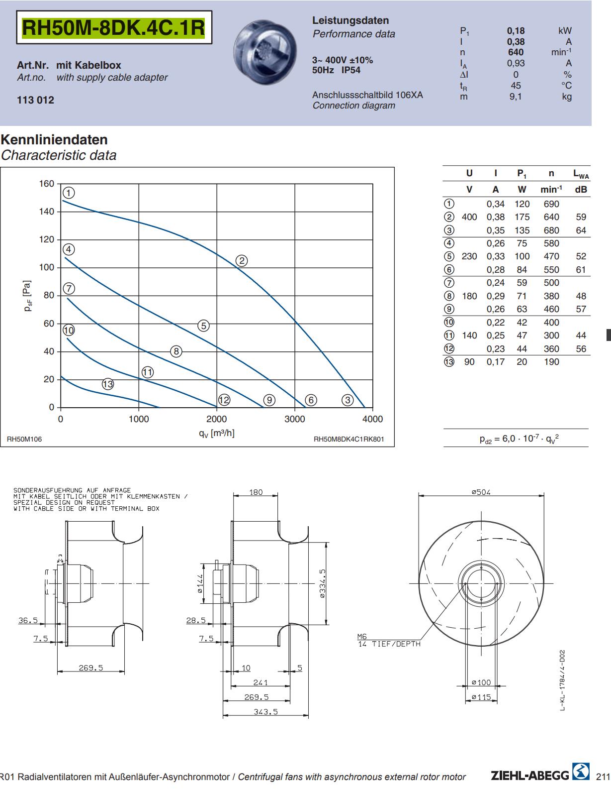 datasheet of RH50M-8DK.4C.1R ZIEHL-ABEGG centrifugal fan