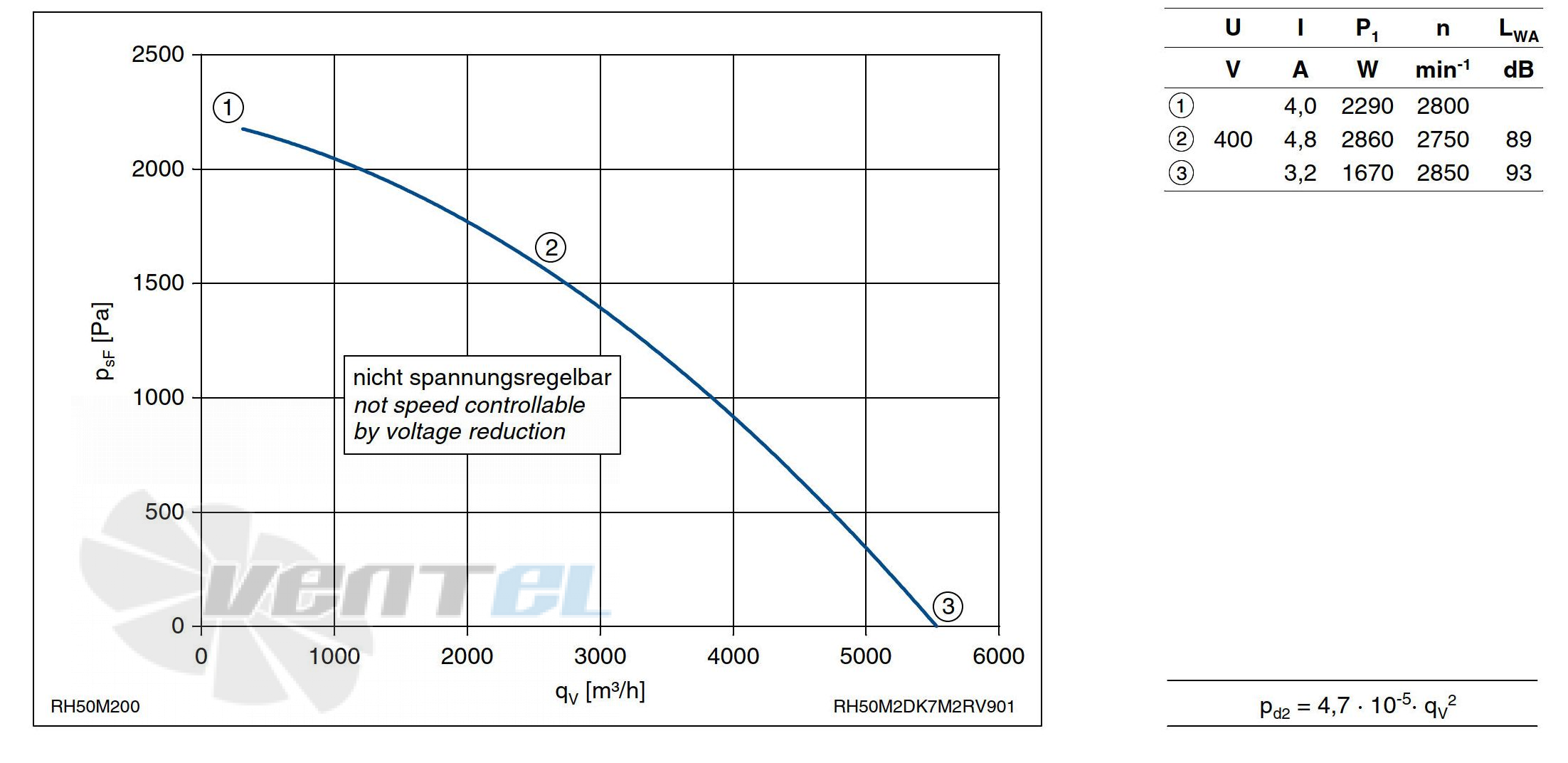 performance data of RH50M-2DK.7M.2R ZIEHL-ABEGG centrifugal fan